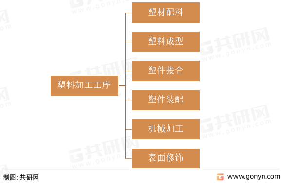 2022年中国塑料加工专用设备市场分析(图1)