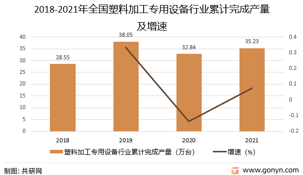 2022年中国塑料加工专用设备市场分析(图2)