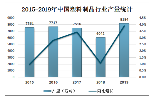 互联网浪潮下的塑料加工产业如何变革前进(图1)