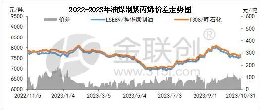 【聚丙烯】塑料制品产量缩减 聚丙烯市场攀升受阻(图1)