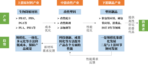 塑料制品什么是塑料制品？的最新报道(图1)