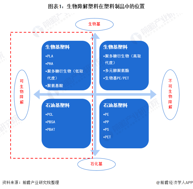 塑料制品什么是塑料制品？的最新报道(图3)