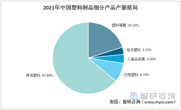 2022年中国塑料制品行业运行现状及竞争格局分析(图4)