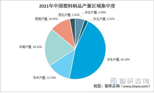 2022年中国塑料制品行业运行现状及竞争格局分析(图6)