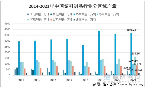 2022年中国塑料制品行业运行现状及竞争格局分析(图5)