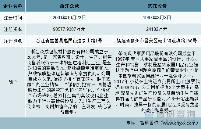 一文了解2022年中国塑料制品行业发展现状及未来发展趋势分析(图1)