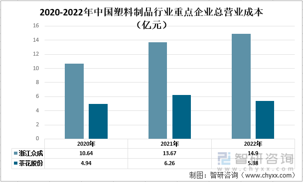 一文了解2022年中国塑料制品行业发展现状及未来发展趋势分析(图3)