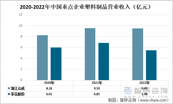 一文了解2022年中国塑料制品行业发展现状及未来发展趋势分析(图4)