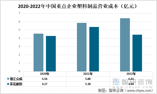 一文了解2022年中国塑料制品行业发展现状及未来发展趋势分析(图5)