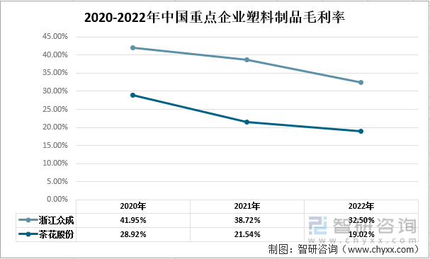 一文了解2022年中国塑料制品行业发展现状及未来发展趋势分析(图6)