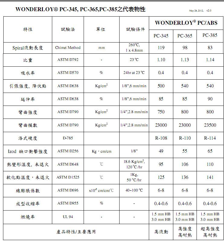 中欧体育最新地址：7月13日塑胶原料报价速看！