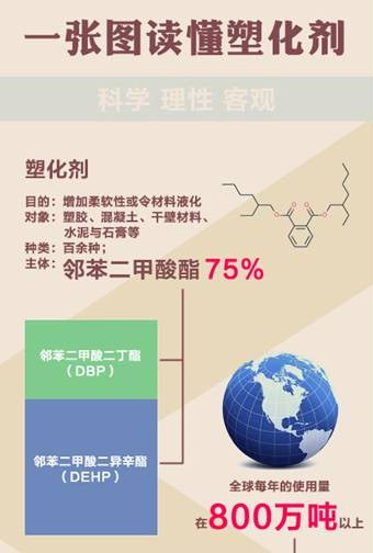 常用塑胶原料特性介绍总结