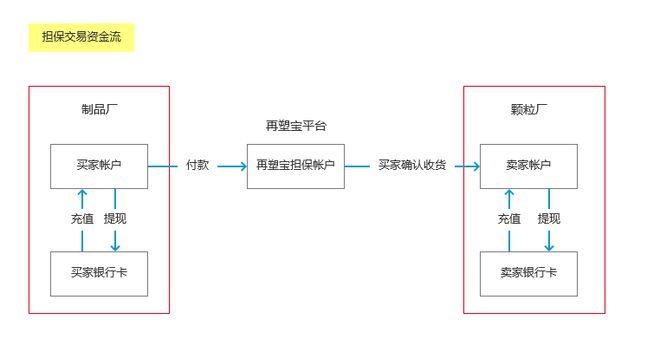 【线上交易】再塑宝全新模式上线驱动产业降本增效！(图2)