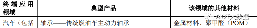 PEEK材料火了有望迎来爆发式增长！一文详细介绍。(图1)