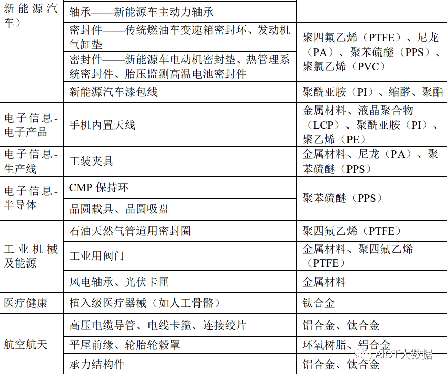 PEEK材料火了有望迎来爆发式增长！一文详细介绍。(图2)