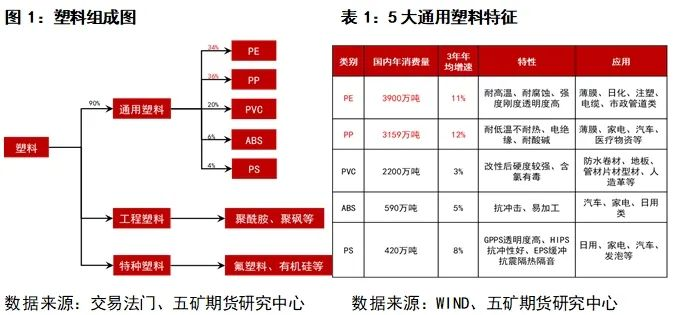 聚烯烃：聚乙烯PE介绍(图1)