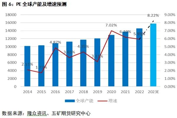 聚烯烃：聚乙烯PE介绍(图5)