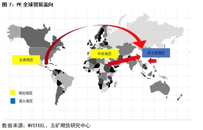 聚烯烃：聚乙烯PE介绍(图6)