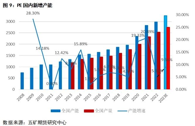 聚烯烃：聚乙烯PE介绍(图8)