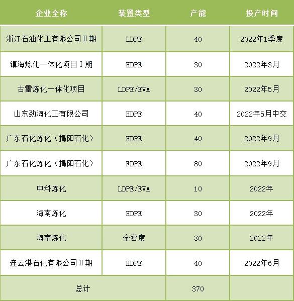 中欧体育最新地址：【专家讲堂】通用塑料介绍：PE(图1)