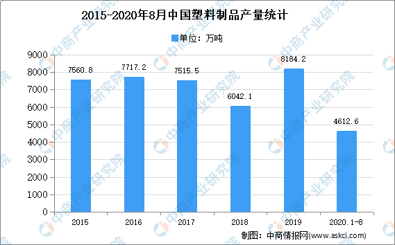 2020年中國精密注塑件行業存在問題及發展前景預測分析(图1)