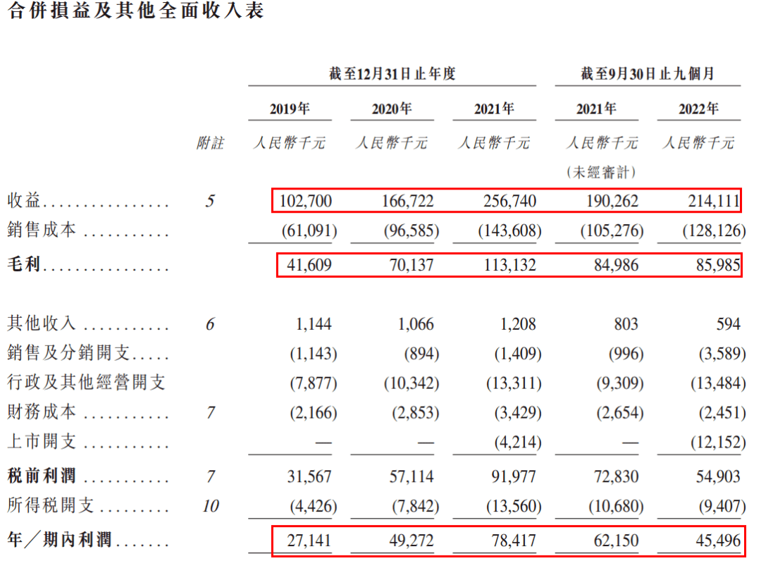 中欧体育最新地址：夫妻店公司中国东北生物可降解塑料产品制造商老大(图1)