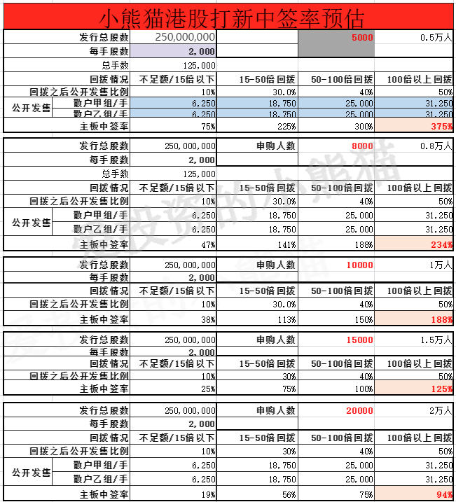 中欧体育最新地址：夫妻店公司中国东北生物可降解塑料产品制造商老大(图4)