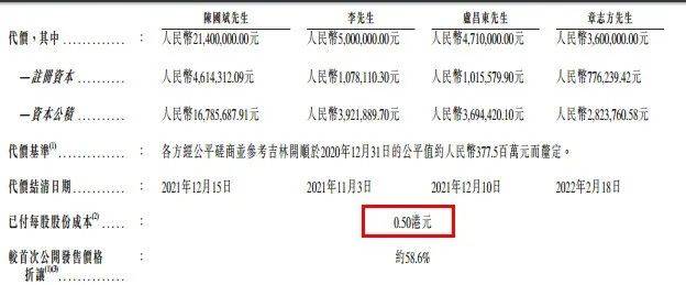 中欧体育最新地址：夫妻店公司中国东北生物可降解塑料产品制造商老大(图6)