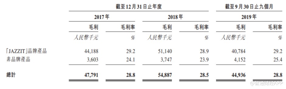 新股消息 一次性塑料快餐盒生产商易和国际再度申请香港IPO(图2)