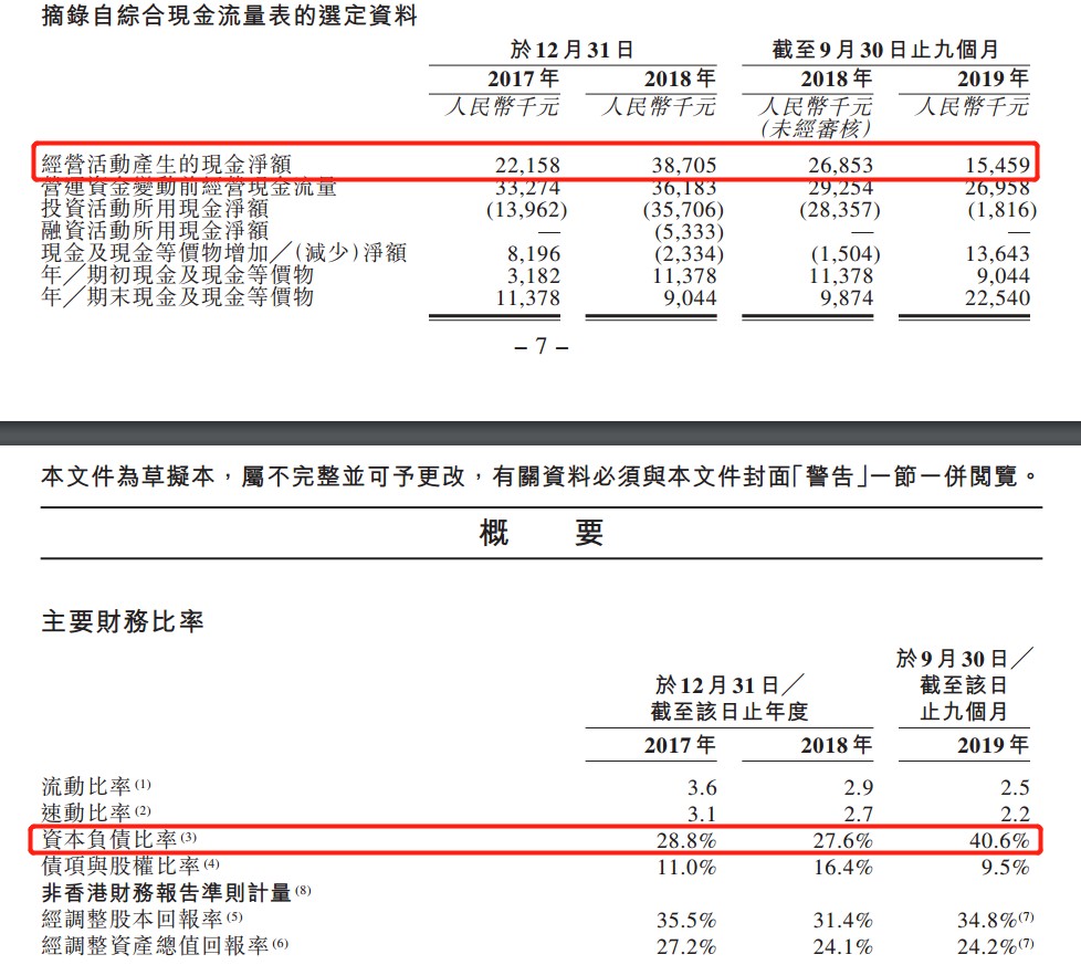 新股消息 一次性塑料快餐盒生产商易和国际再度申请香港IPO(图3)