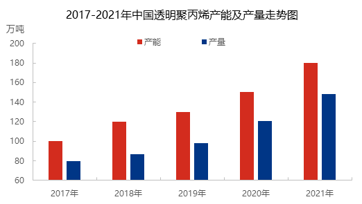 透明聚丙烯 引领技术革新 未来透明领域发展细化(图1)