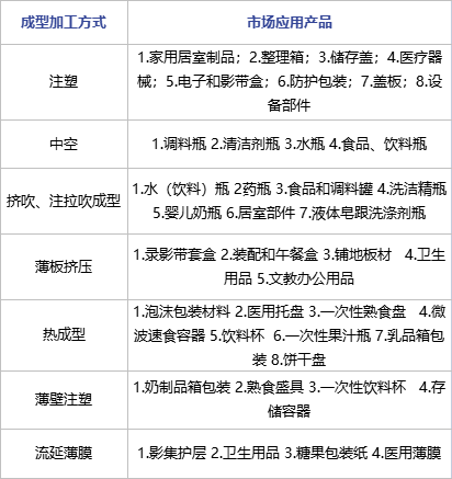 透明聚丙烯 引领技术革新 未来透明领域发展细化(图2)