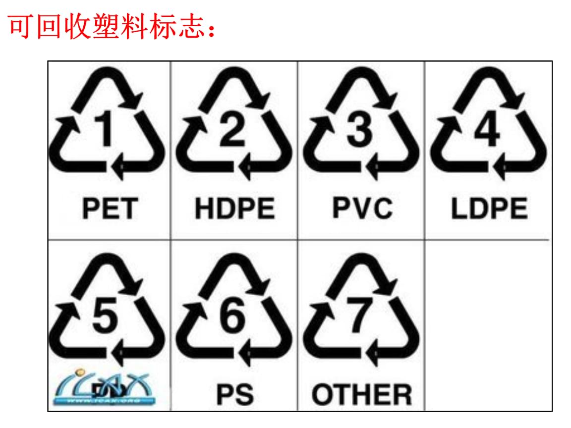 中欧体育app下载安装：塑料包装须有“QS”标志新标准8月底起施行(图)