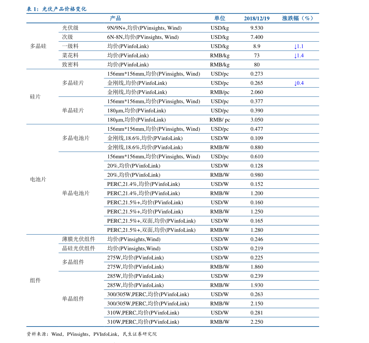 pc材料的优缺点（pc塑料）(图3)