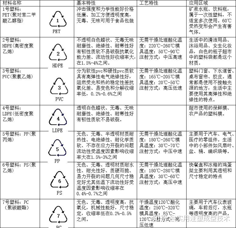 塑料包装怎样环保？答案在这上千份回答里公益观察