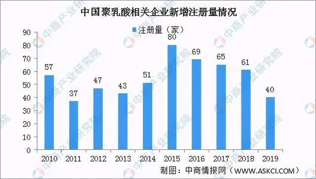 可降解塑料产业链深度剖析一文搞懂它的上、中、下游(图3)