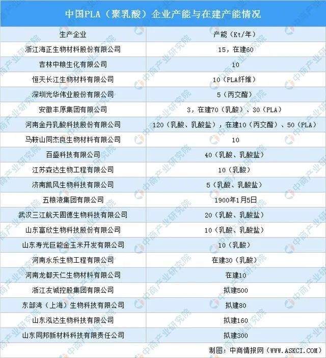 可降解塑料产业链深度剖析一文搞懂它的上、中、下游(图4)