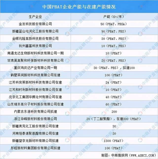 可降解塑料产业链深度剖析一文搞懂它的上、中、下游(图5)