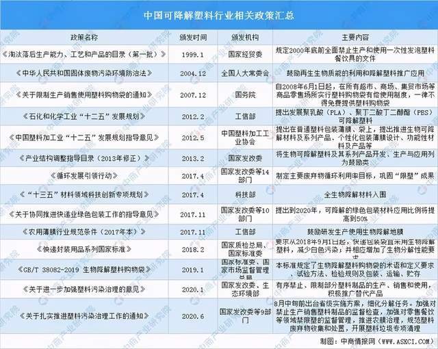 可降解塑料产业链深度剖析一文搞懂它的上、中、下游(图8)