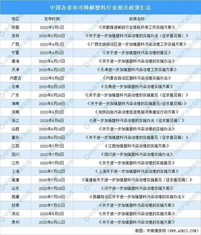 可降解塑料产业链深度剖析一文搞懂它的上、中、下游(图9)