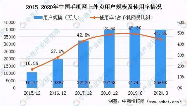 可降解塑料产业链深度剖析一文搞懂它的上、中、下游(图12)