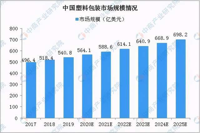 可降解塑料产业链深度剖析一文搞懂它的上、中、下游(图10)