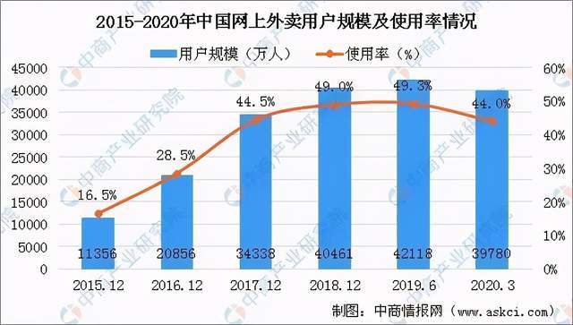 可降解塑料产业链深度剖析一文搞懂它的上、中、下游(图11)