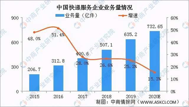 可降解塑料产业链深度剖析一文搞懂它的上、中、下游(图14)