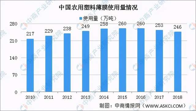 可降解塑料产业链深度剖析一文搞懂它的上、中、下游(图15)