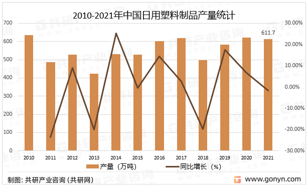 中欧体育最新地址：2023年中国日用塑料行业生产现状及龙头企业分析[图](图1)