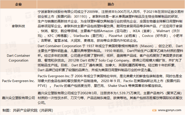 中欧体育最新地址：2023年中国日用塑料行业生产现状及龙头企业分析[图](图2)