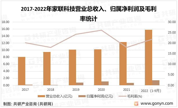 中欧体育最新地址：2023年中国日用塑料行业生产现状及龙头企业分析[图](图3)