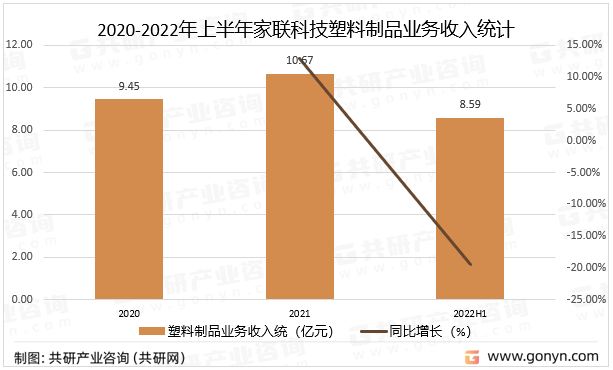 中欧体育最新地址：2023年中国日用塑料行业生产现状及龙头企业分析[图](图4)