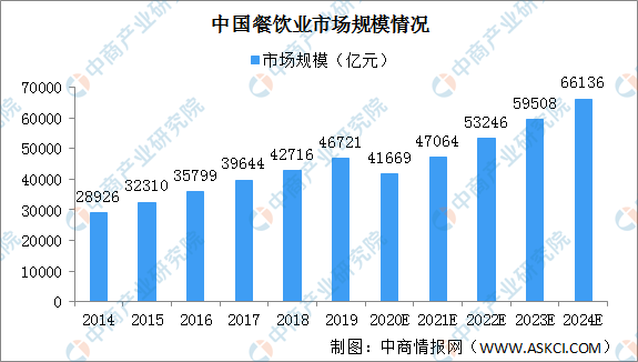 中欧体育：2021年中国日用塑料制品行业下游应用领域需求分析(图2)